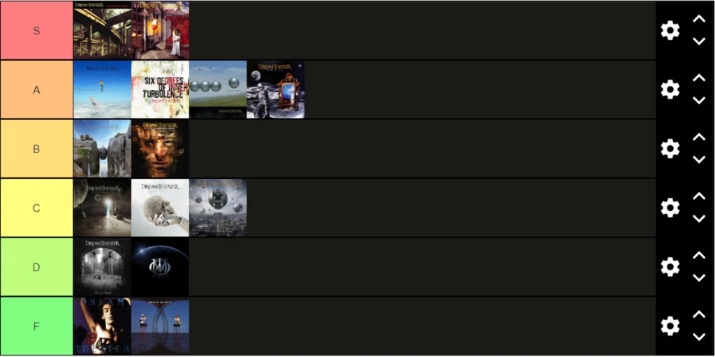 Dream Theater Albums Ranked